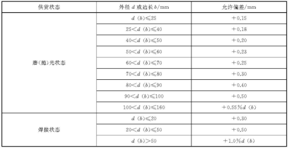 荣耀体育在线登陆入口-荣耀体育（中国）装饰管