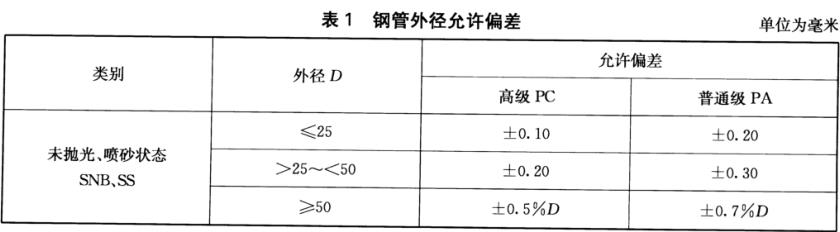 装饰用焊接荣耀体育在线登陆入口-荣耀体育（中国）管标准
