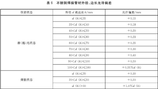 荣耀体育在线登陆入口-荣耀体育（中国）装饰管执行标准4