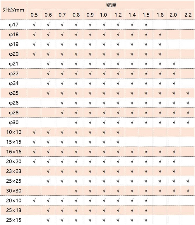 316荣耀体育在线登陆入口-荣耀体育（中国）管厚度规格表