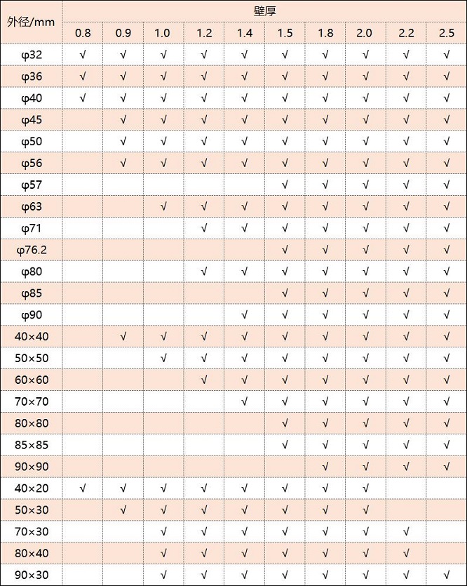 316荣耀体育在线登陆入口-荣耀体育（中国）管厚度规格表