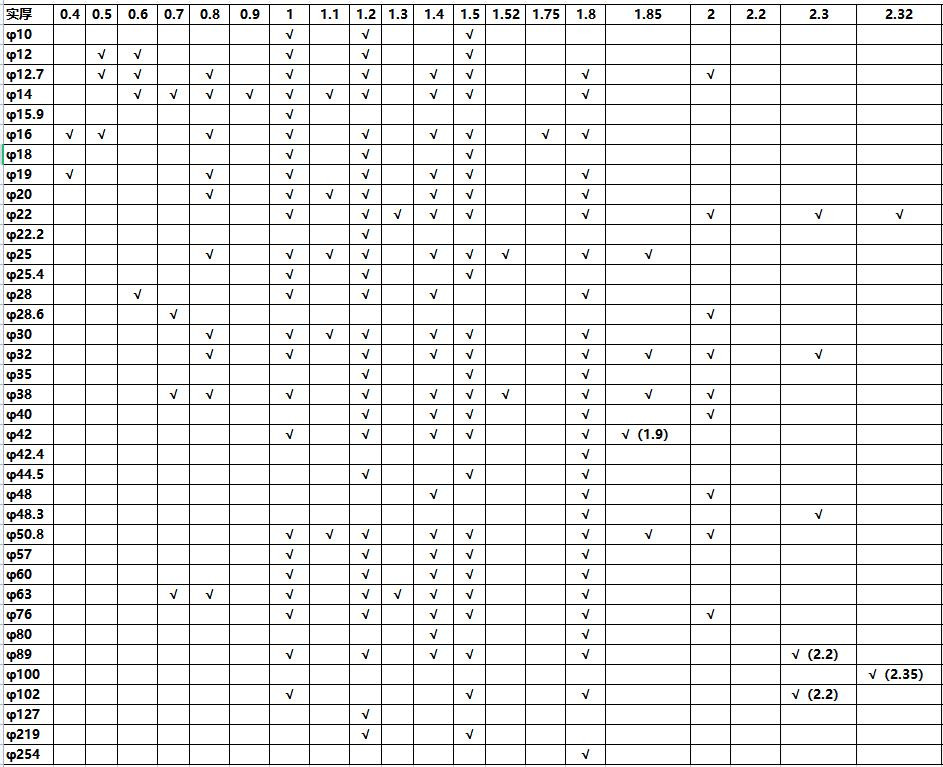 316荣耀体育在线登陆入口-荣耀体育（中国）圆管直径规格表尺寸