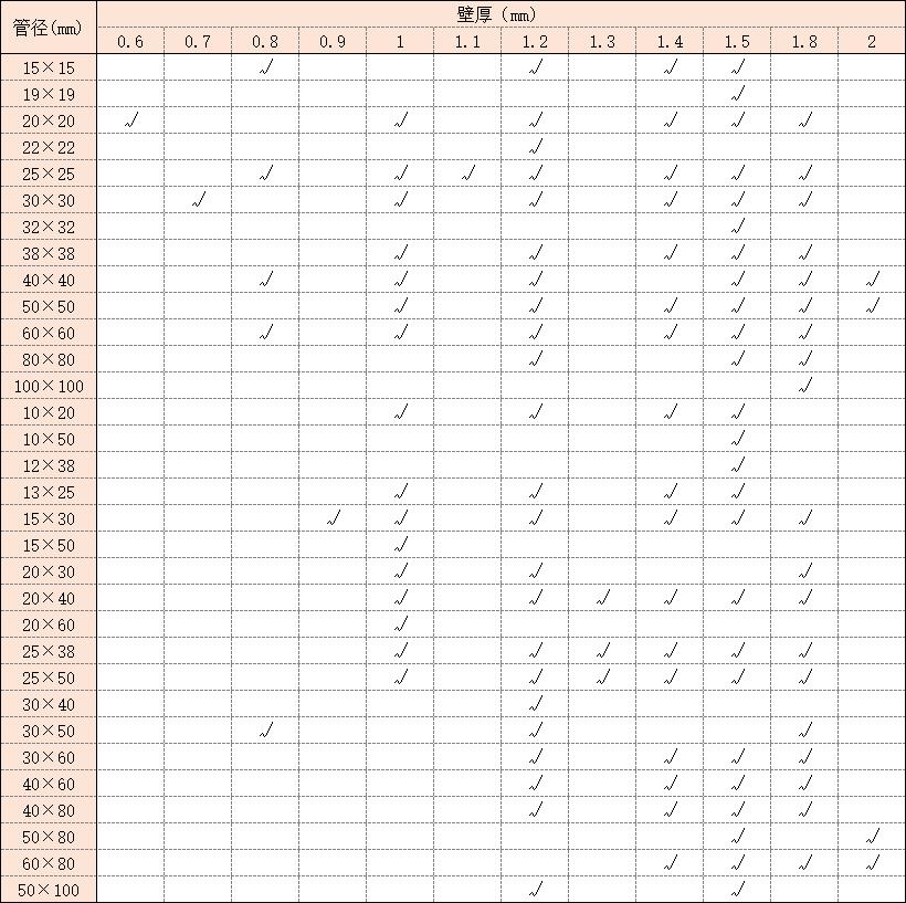 316荣耀体育在线登陆入口-荣耀体育（中国）方管规格表