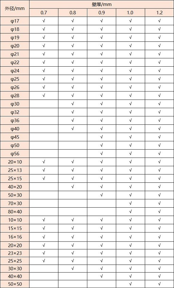 316荣耀体育在线登陆入口-荣耀体育（中国）管壁厚对照表