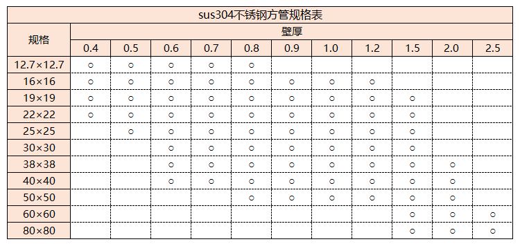 sus304荣耀体育在线登陆入口-荣耀体育（中国）管规格