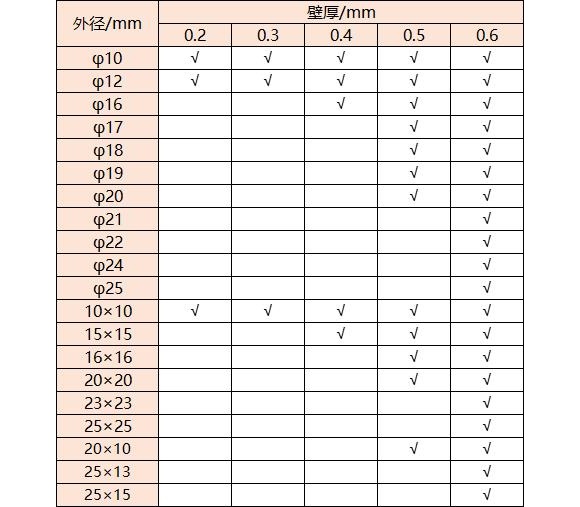 316荣耀体育在线登陆入口-荣耀体育（中国）管壁厚对照表