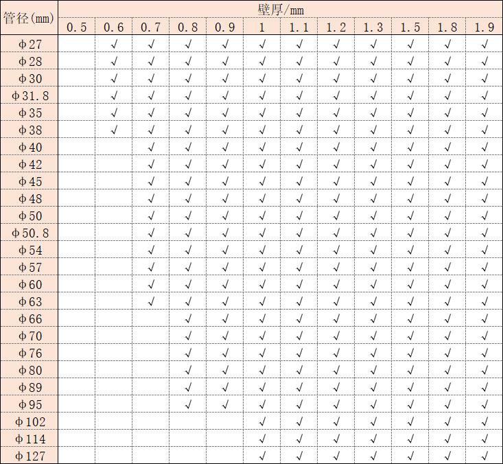304荣耀体育在线登陆入口-荣耀体育（中国）圆管规格