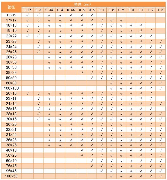 304荣耀体育在线登陆入口-荣耀体育（中国）管管径规格表