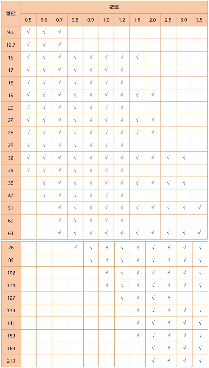 316L荣耀体育在线登陆入口-荣耀体育（中国）管规格尺寸表