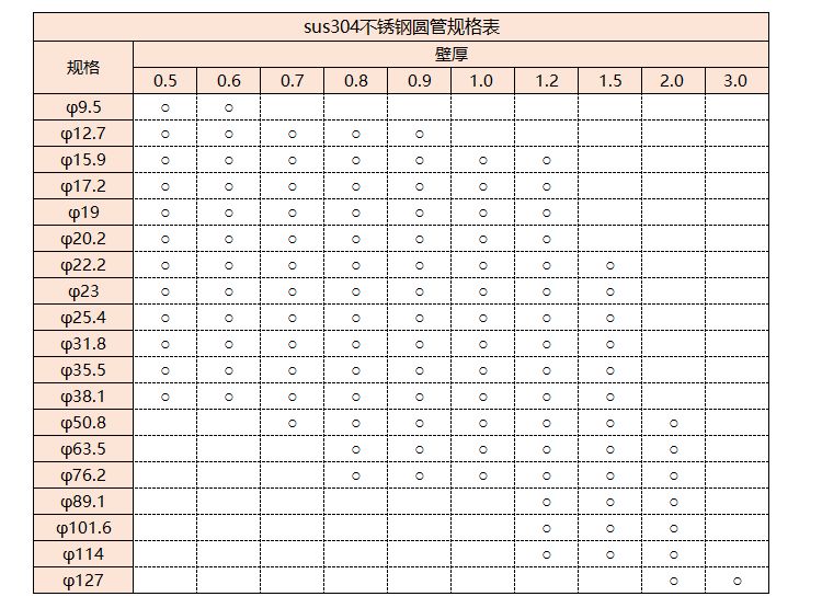sus304荣耀体育在线登陆入口-荣耀体育（中国）管规格