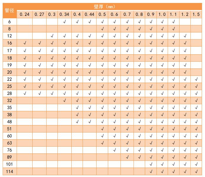 304荣耀体育在线登陆入口-荣耀体育（中国）管管径规格表