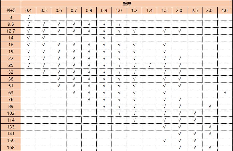 304荣耀体育在线登陆入口-荣耀体育（中国）管圆管规格表