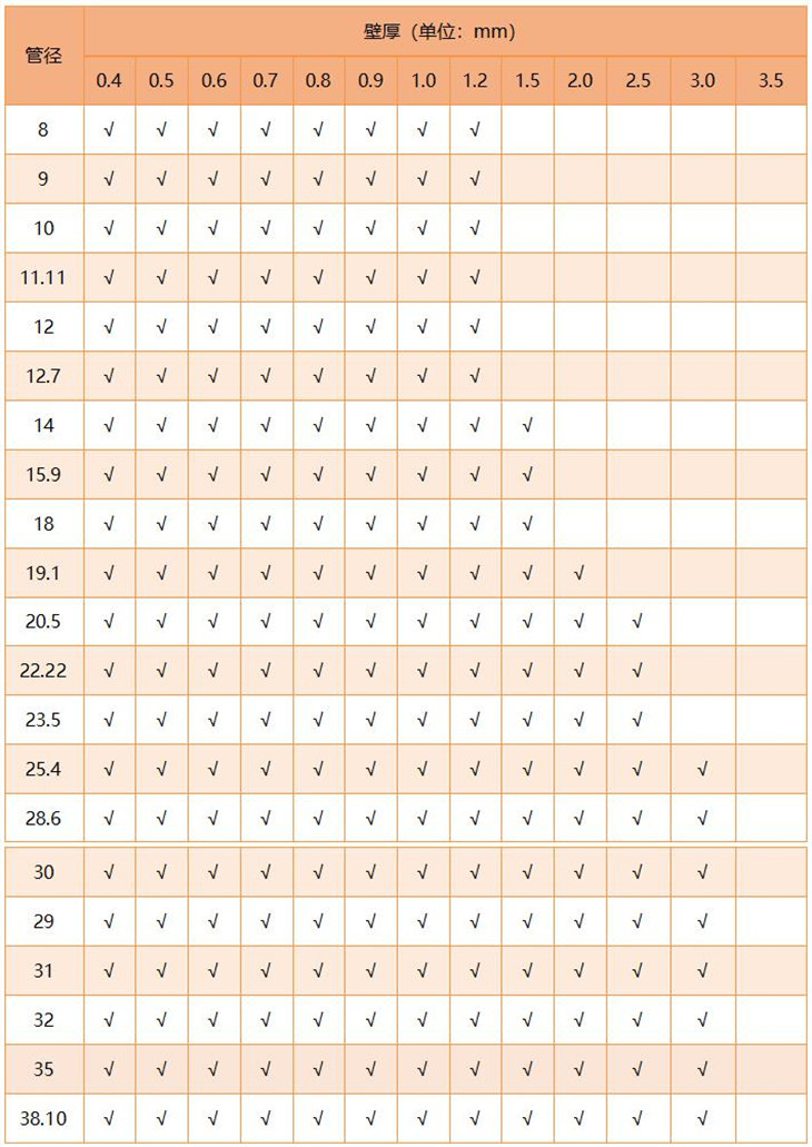316荣耀体育在线登陆入口-荣耀体育（中国）圆管直径规格