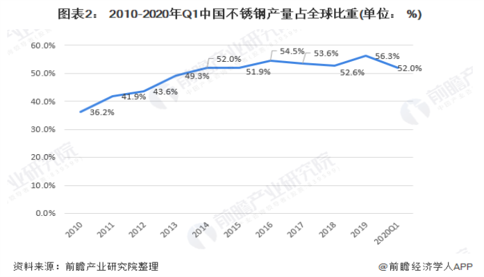 304荣耀体育在线登陆入口-荣耀体育（中国）装饰管现状