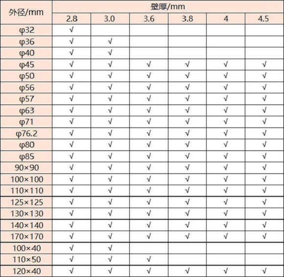316荣耀体育在线登陆入口-荣耀体育（中国）管壁厚对照表