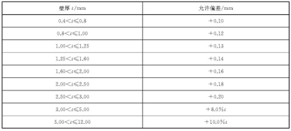 荣耀体育在线登陆入口-荣耀体育（中国）装饰管