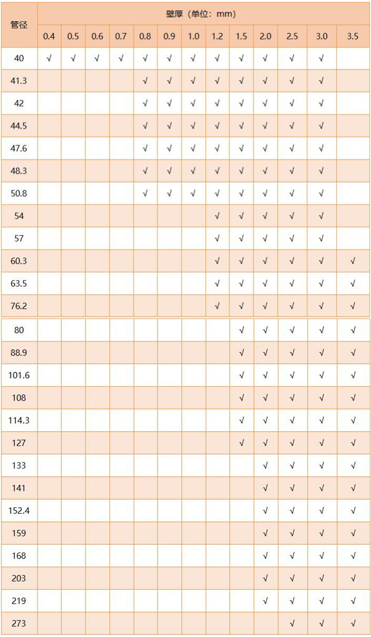 316荣耀体育在线登陆入口-荣耀体育（中国）圆管直径规格