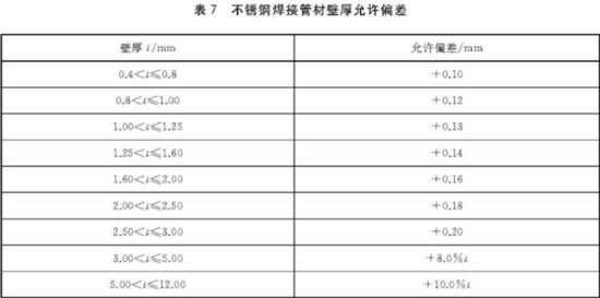 荣耀体育在线登陆入口-荣耀体育（中国）装饰管执行标准5