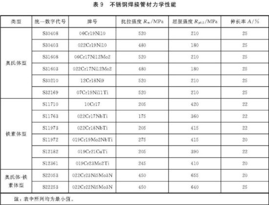 荣耀体育在线登陆入口-荣耀体育（中国）装饰管执行标准7