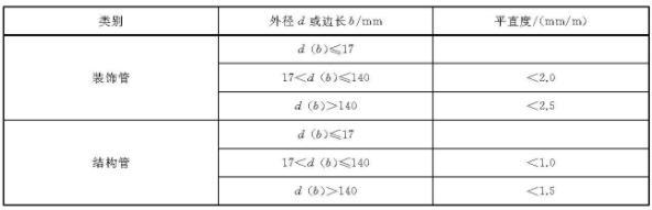 荣耀体育在线登陆入口-荣耀体育（中国）装饰管