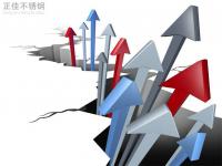 304荣耀体育在线登陆入口-荣耀体育（中国）管价格拉涨，市场情绪活跃