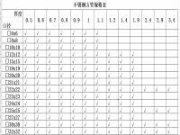 304荣耀体育在线登陆入口-荣耀体育（中国）椭圆管理论重量表