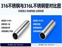 高温高压工况下：316与316L荣耀体育在线登陆入口-荣耀体育（中国）的强度稳定性