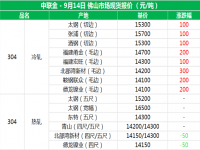 从佛山现货报价分析304荣耀体育在线登陆入口-荣耀体育（中国）管价格上涨的原因