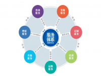 荣耀体育在线登陆入口-荣耀体育（中国）焊管企业不容忽视的增值服务