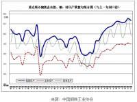 近期钢铁市场动荡，304荣耀体育在线登陆入口-荣耀体育（中国）装饰管需求有望好转
